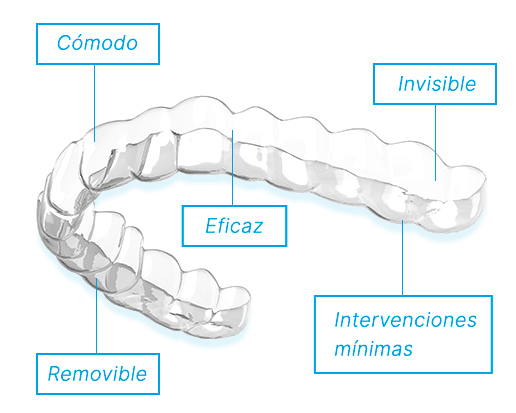 Ortodoncia invisible invisalign fondo blanco renderizado 3D
